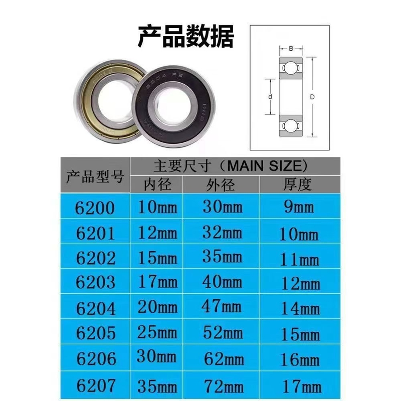 6203Lu 17*40*12 mm cuscinetti a sfera per motori in Giappone